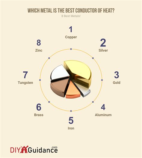 best heat conductors for steel